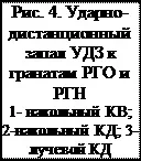 Кафедра «Хімія та технологія органічних сполук азоту» кафедра