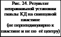 Кафедра «Хімія та технологія органічних сполук азоту» хімія