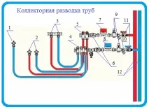 тръбопроводи