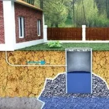 Як робиться вигрібна яма без дна - розбір технології будівництва - Аква-Ремонт розбір