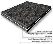 Як крити дах руберойдом професійно крити