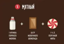 Як приготувати домашній гарячий шоколад, як у ресторані 10 рецептів приготувати