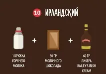 Як приготувати домашній гарячий шоколад, як у ресторані 10 рецептів домашній