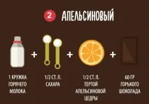 Як приготувати домашній гарячий шоколад, як у ресторані 10 рецептів гарячий