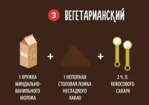 Як приготувати домашній гарячий шоколад, як у ресторані 10 рецептів приготувати