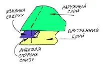 Як самому пошити гамак з москітною сіткою - Вітер у полі самому