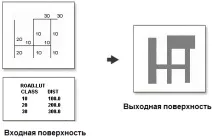 Як працює інструмент покриття (Coverage) Буфер (Buffer) - ArcGIS for Desktop покриття