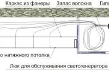 Як зробити люк у стелі прихованого типу - Легка справа зробити