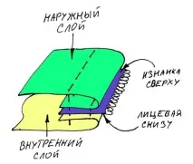Як самому пошити гамак з москітною сіткою - Вітер у полі пошити
