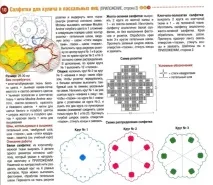Як зробити серветку для яєць та паски на Великдень своїми руками паски
