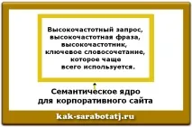 Як скласти семантичне ядро сайту ядро