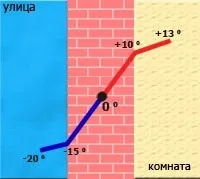 Як утеплити цегляний будинок зовні та зсередини 3 способи ізоляції утеплити