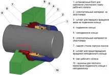 Як вибрати торцеве ущільнення або в чому підступ торцеве