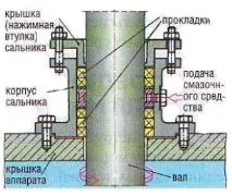 Як вибрати торцеве ущільнення або в чому підступ торцеве