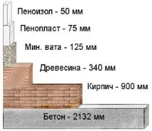 Як утеплити цегляний будинок зовні та зсередини 3 способи ізоляції цегляний