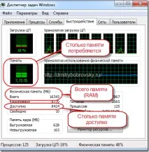Як збільшити пам’ять, що виділяється для Oracle 10g або 11g при збільшенні RAM на сервері (для Windows) сервері