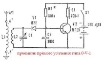 Що таке приймач прямого посилення Гідності та недоліки гідності