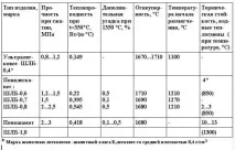Керамічна теплоізоляція, Новини у будівництві будівництві