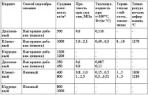 Керамічна теплоізоляція, Новини у будівництві будівництві