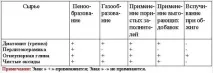 Керамічна теплоізоляція, Новини у будівництві новини