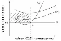Контрольна робота Досконала конкуренція досконала