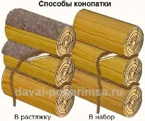 зрубу