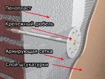 КРІПЛЕННЯ сітки на пінопласт пінопласт