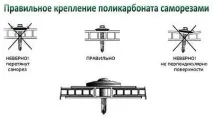 Дах із полікарбонату своїми руками, Дах своїми руками! полікарбонату