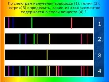 Лабораторна робота - Спостереження суцільного та лінійного спектру випромінювання - фізика, презентації лабораторна