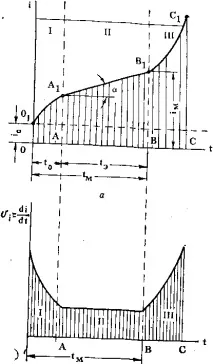 Лекція 17 (3 експлуатації
