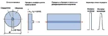 Лекція 11 Діел вол-ди та оптоволоконні лінії оптоволоконні