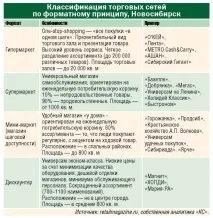 дому