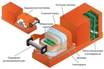 Що в «чорній скриньці» дані