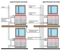 правила