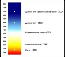 індексом кольору