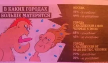 Мат, лихослів’я, брудна лексика ~ Проза (Психологія) лексика
