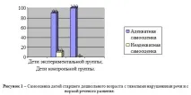 Мелешко А порушеннями мови