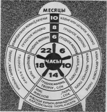 Меню до року року