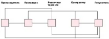 бути