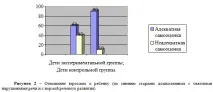 Мелешко А почуття