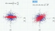 Монте-Карло моделювання в Mathcad Express псевдовипадкових