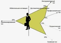 Мотивація за потребами система мотивації персоналу, стимулювання персоналу потребами