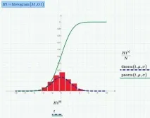 Монте-Карло моделювання в Mathcad Express моделювання
