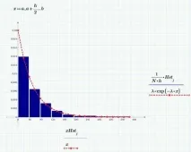 Монте-Карло моделювання в Mathcad Express моделювання