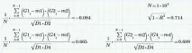Монте-Карло моделювання в Mathcad Express псевдовипадкових