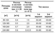 изберете