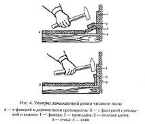 настилка