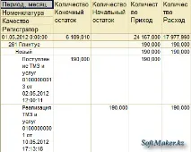 Налаштування ролі поля СКД із властивістю «Період» в 1С, все для початківців та досвідчених програмістів 1С ролі