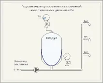 Налаштування Тиску в гідроакумуляторі налаштування