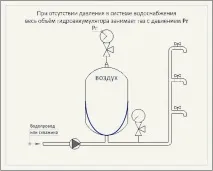 Налаштування Тиску в гідроакумуляторі налаштування